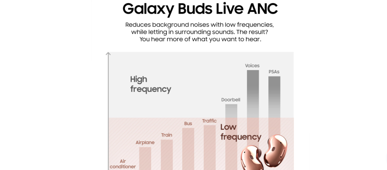 Features of the Galaxy Buds Live